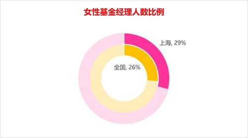 上海基金业女性职场发展报告 数据透视与互联网服务赋能