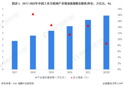 上海互联网数据服务赋能工业互联网 预计2025年核心产业规模达2000亿元