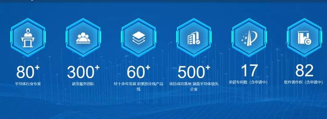 国投创业 工业互联网投资企业驶入发展“快车道”，上海引领数据服务新浪潮