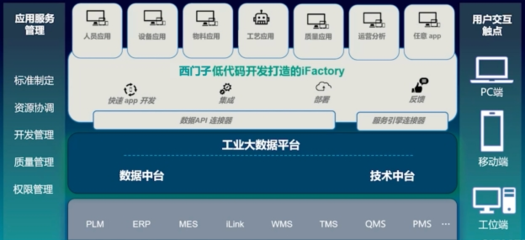 在中国，为中国 西门子低代码精准助力本土企业数字化探索之路